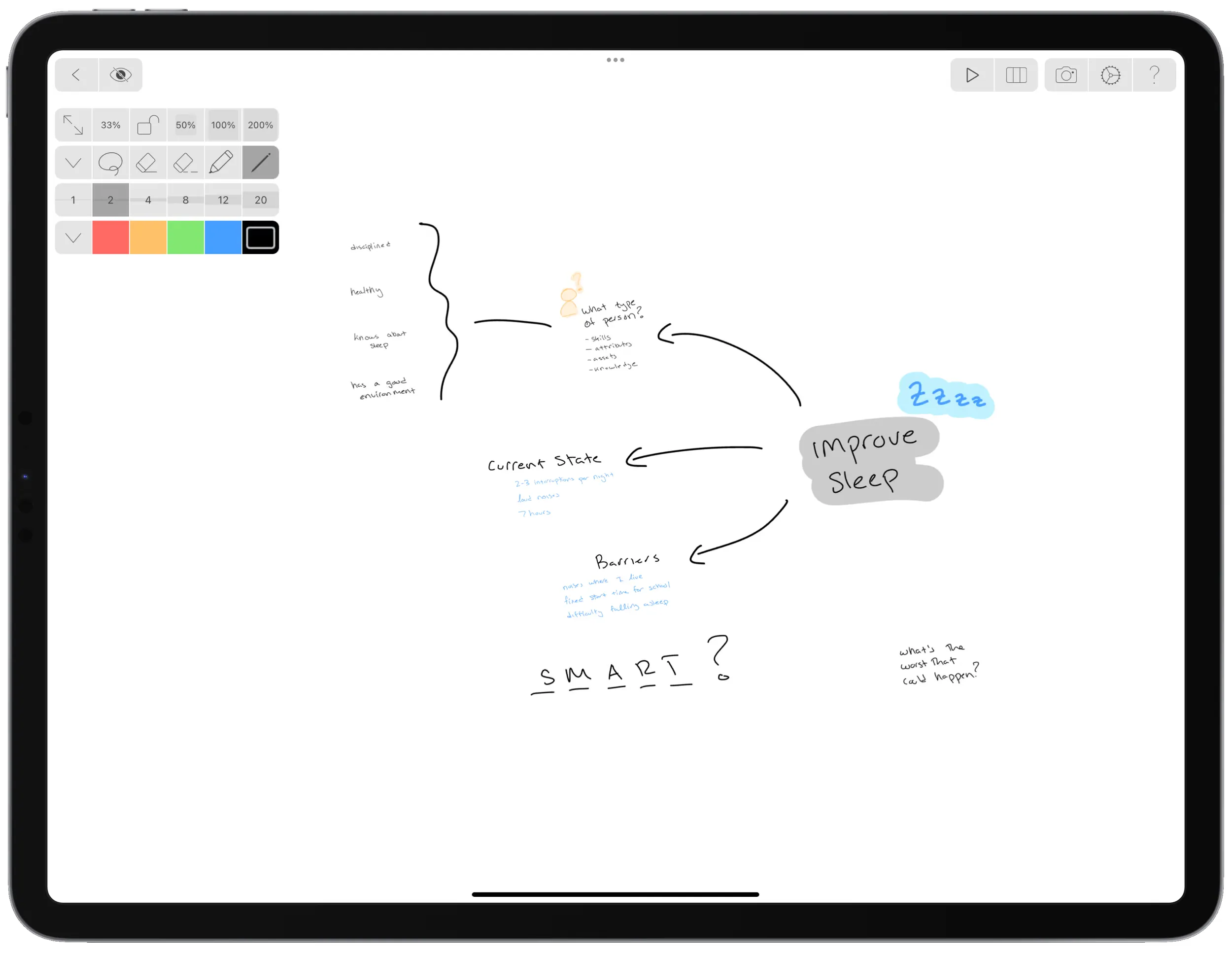 Reverse goal planning mindmap for sleep improvement